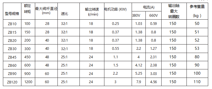 免费资料正版资料大全