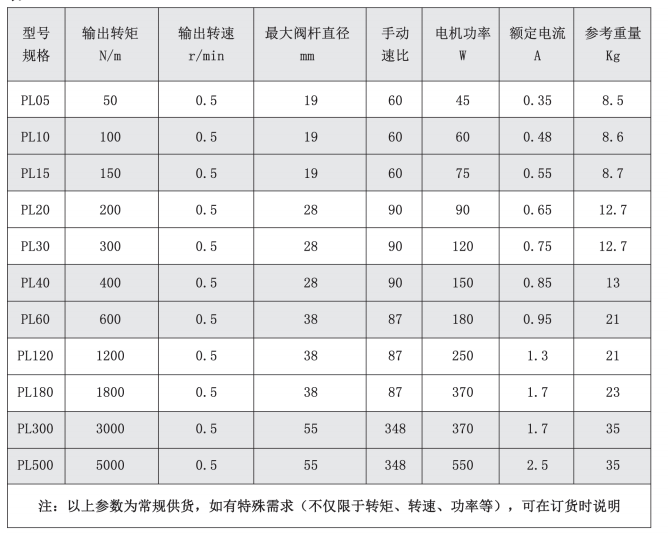 免费资料正版资料大全